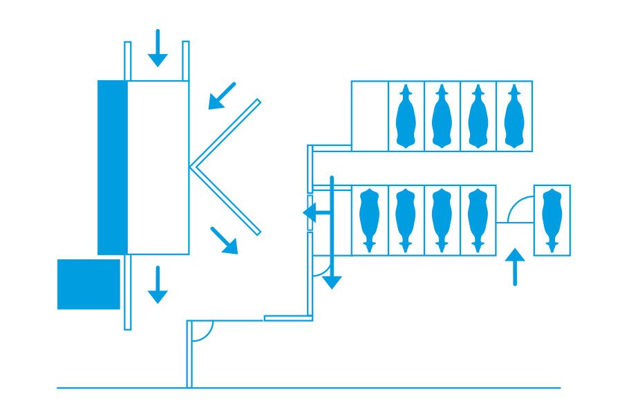 Zarządzanie ruchem – sortownik
